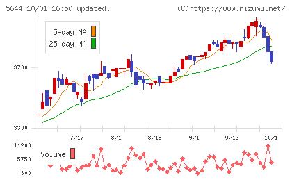 メタルアートチャート