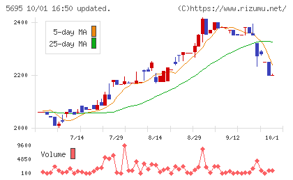 パウダーテックチャート