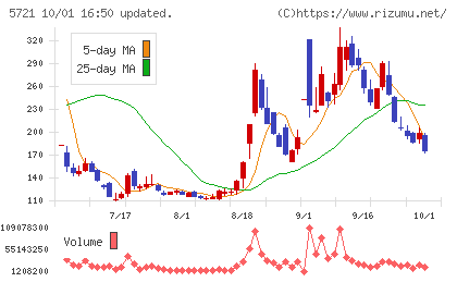 エス・サイエンスチャート