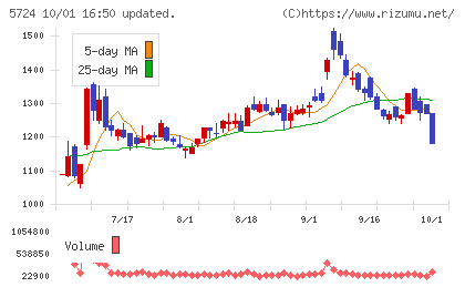 アサカ理研チャート