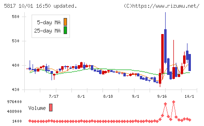 ＪＭＡＣＳチャート
