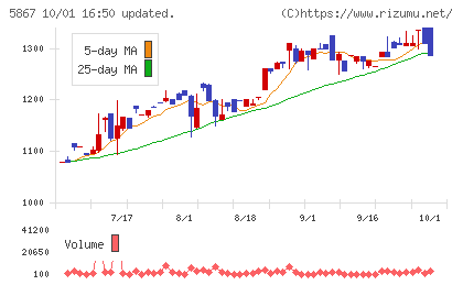 エスネットワークスチャート