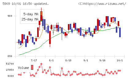 コロナチャート