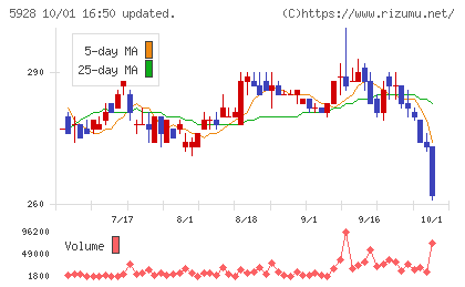 アルメタックスチャート