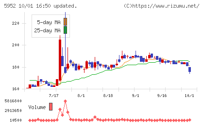 アマテイチャート