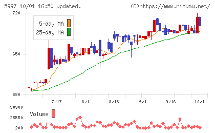 協立エアテックチャート