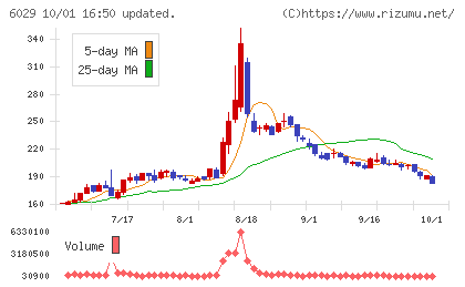 アトラグループチャート