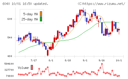 日本スキー場開発チャート