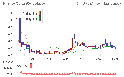 リンクバルチャート