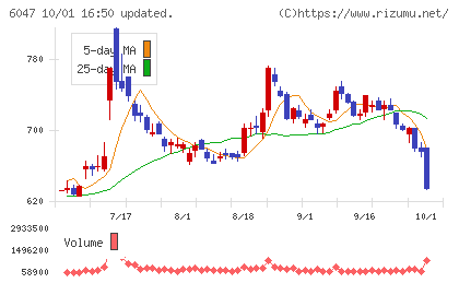 Ｇｕｎｏｓｙチャート
