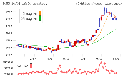 ジャパンマテリアルチャート