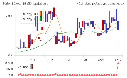 こころネットチャート