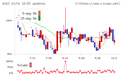 日本エマージェンシーアシスタンスチャート