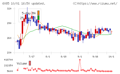 アーキテクツ・スタジオ・ジャパンチャート