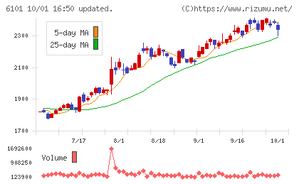 ツガミチャート