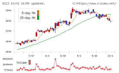 アマダチャート