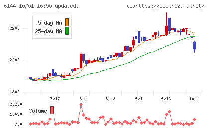 西部電機チャート