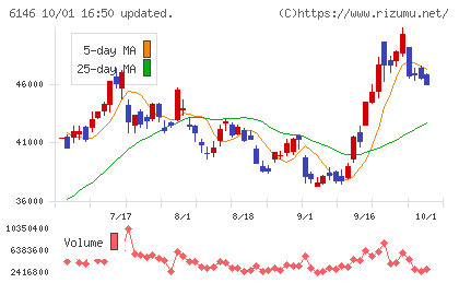 ディスコチャート