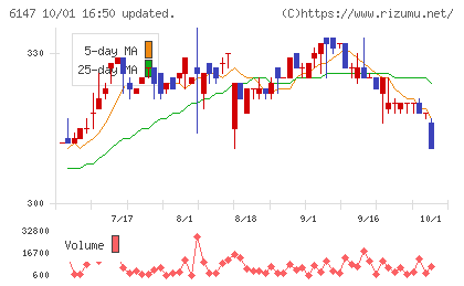 ヤマザキチャート