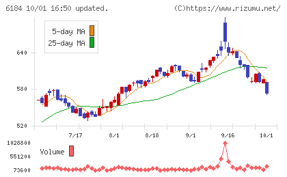 鎌倉新書チャート