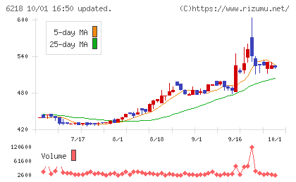 エンシュウチャート