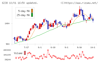 フリューチャート
