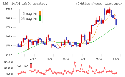 マルマエチャート