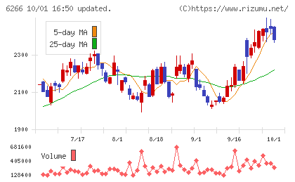タツモチャート