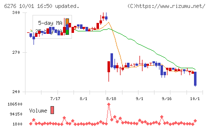 シリウスビジョンチャート