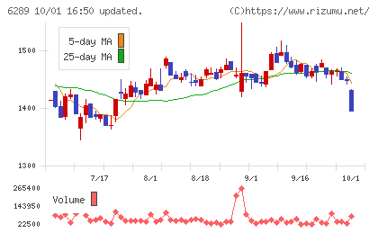 技研製作所チャート