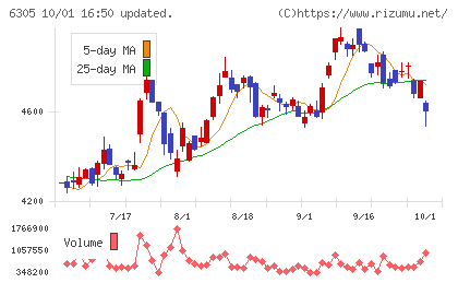 日立建機チャート