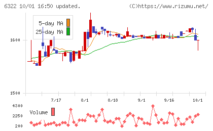 タクミナチャート
