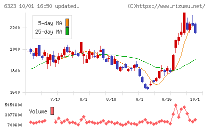 ローツェチャート