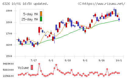 クボタチャート