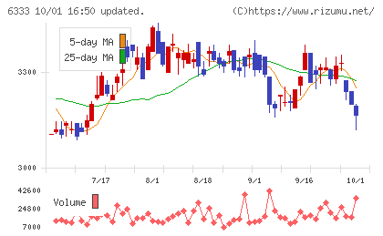 帝国電機製作所チャート