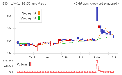 明治機械チャート