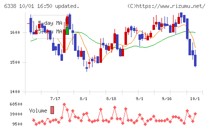 タカトリチャート