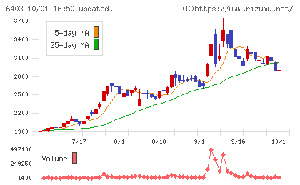 水道機工チャート