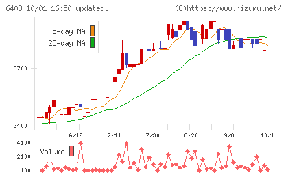 小倉クラッチチャート