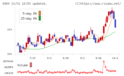 ツバキ・ナカシマチャート