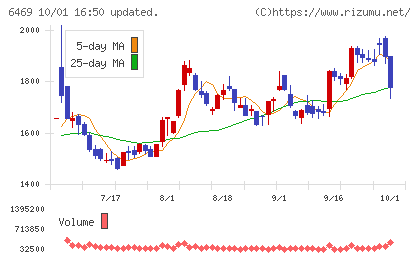 放電精密加工研究所チャート