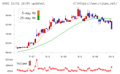 岡野バルブ製造チャート