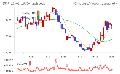 シンフォニアテクノロジーチャート