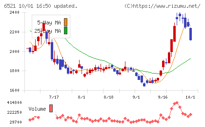 オキサイドチャート