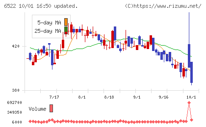 アスタリスクチャート