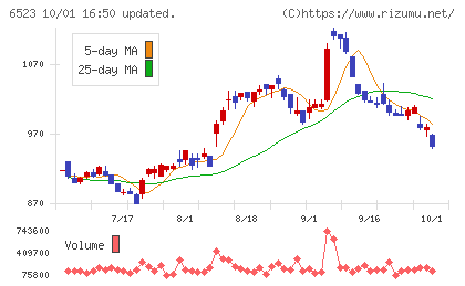PHCホールディングスチャート