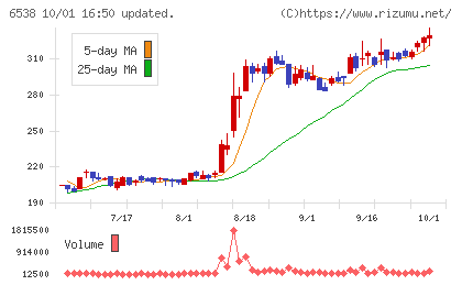 ディスラプターズチャート