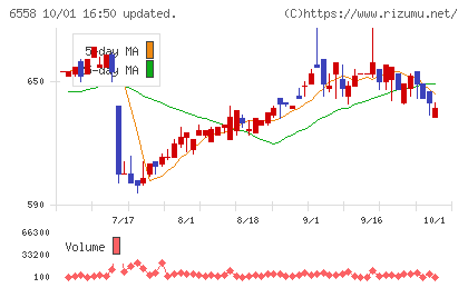 クックビズチャート