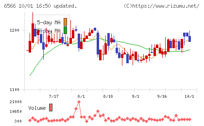 要興業チャート