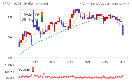 オープングループチャート